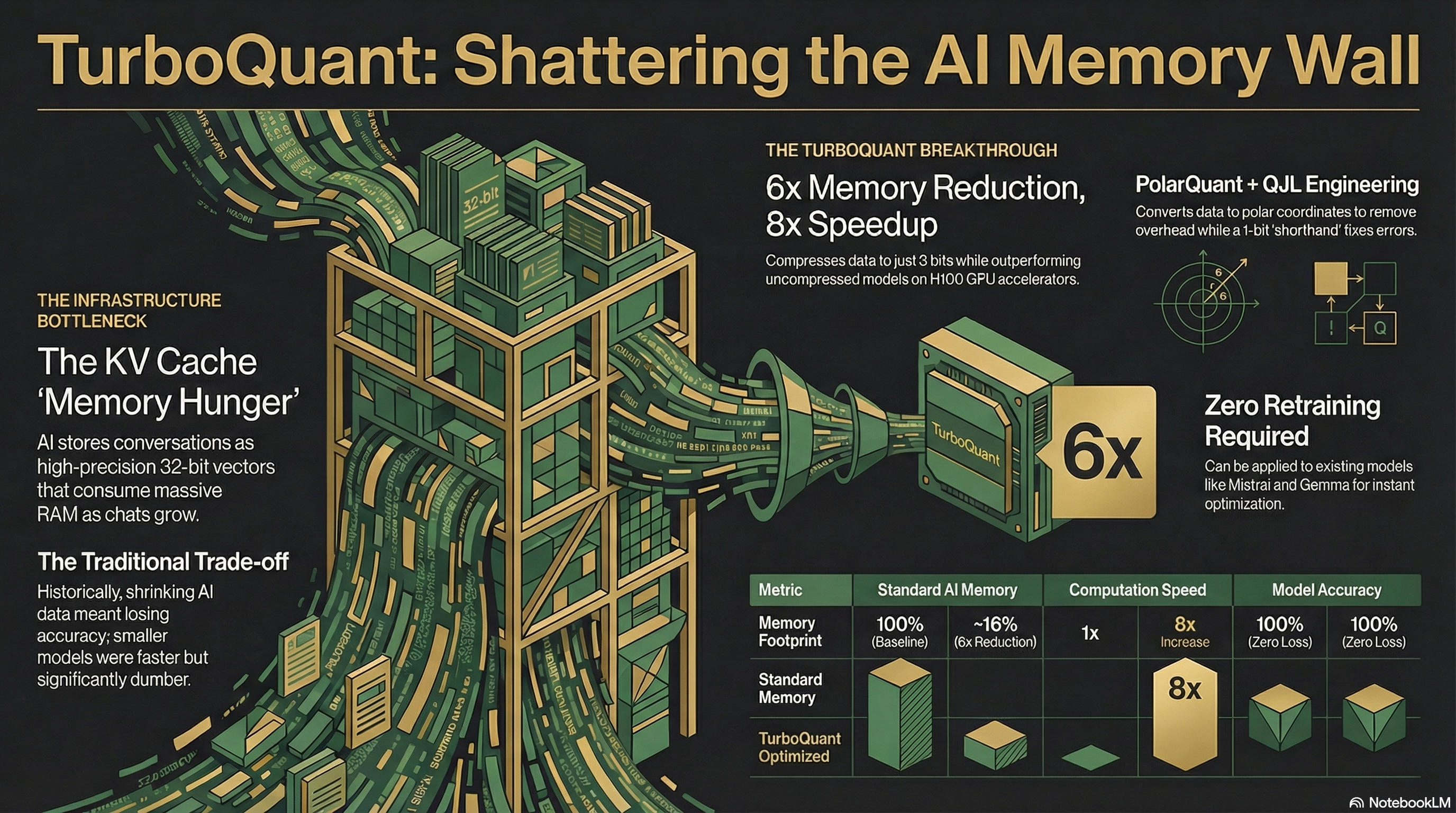 Google’s TurboQuant: The AI memory breakthrough that just reset the economics of inference